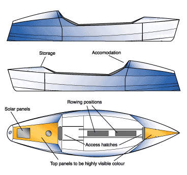 rowing boat plans - fyne boat kits